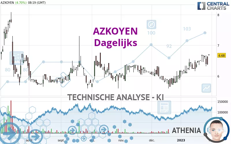 AZKOYEN - Dagelijks