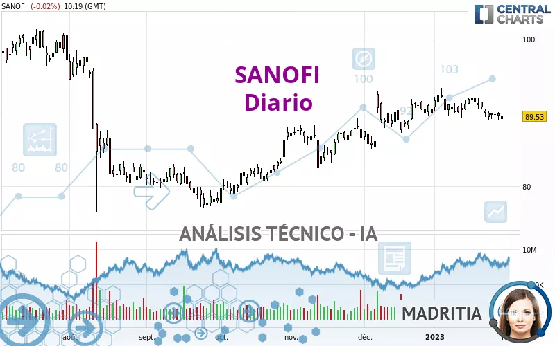 SANOFI - Täglich