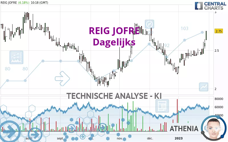 REIG JOFRE - Dagelijks