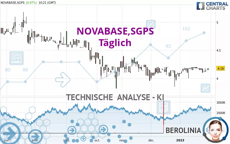 NOVABASE,SGPS - Daily