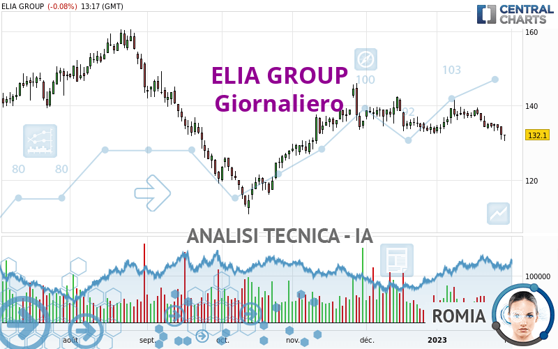 ELIA GROUP - Dagelijks