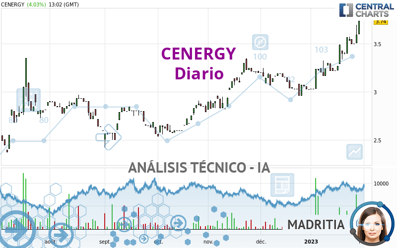 CENERGY - Dagelijks