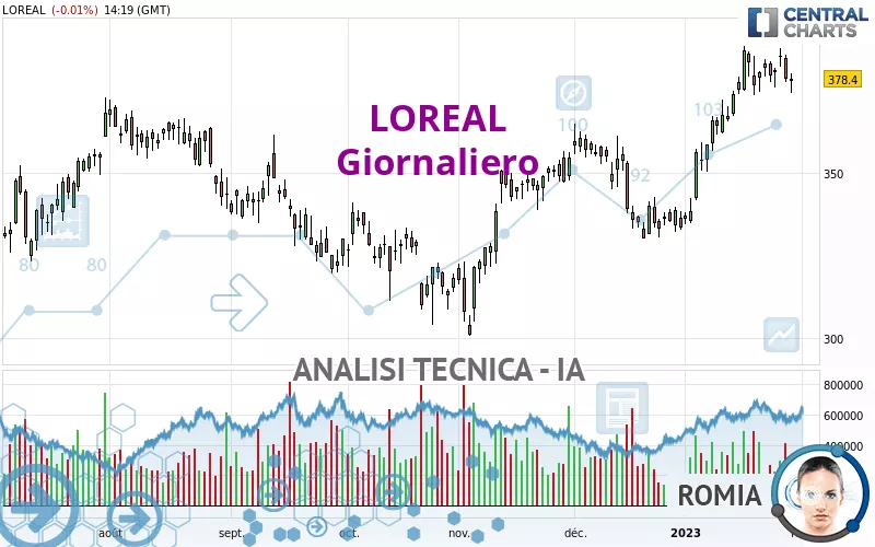 LOREAL - Giornaliero