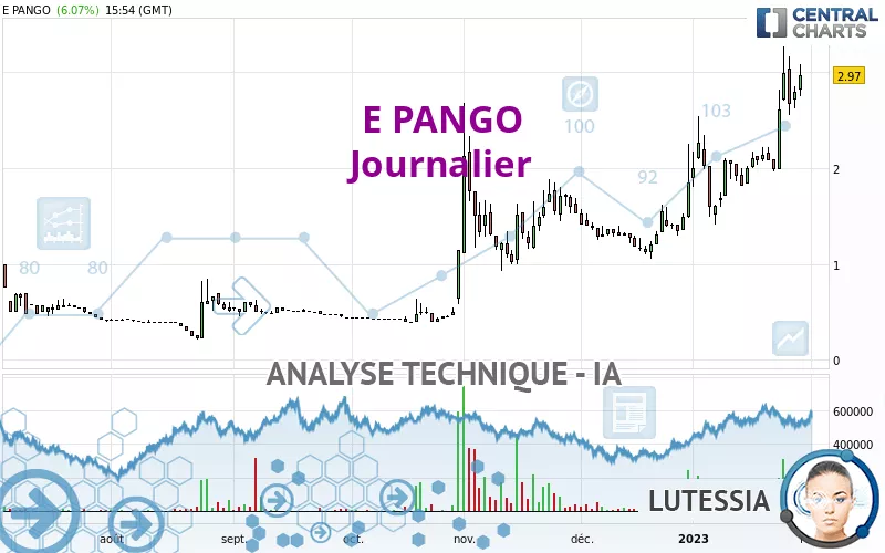 E PANGO - Daily