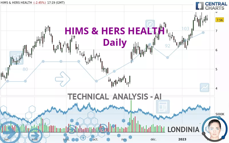 HIMS &amp; HERS HEALTH - Journalier