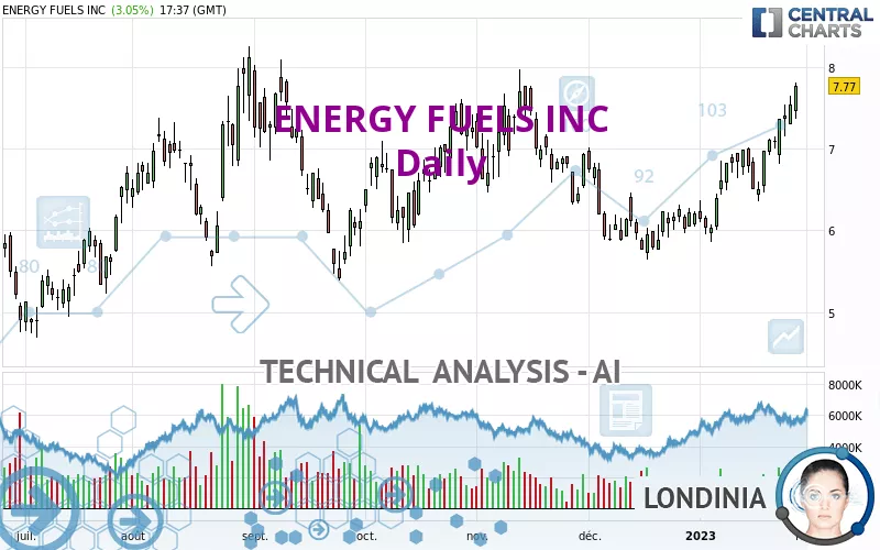 ENERGY FUELS INC - Diario