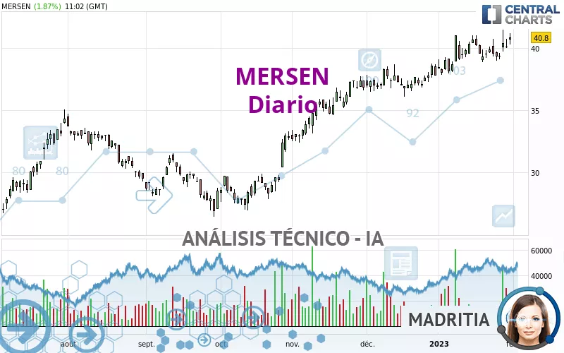 MERSEN - Diario