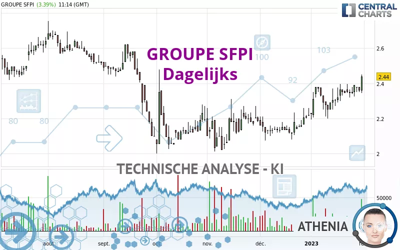 GROUPE SFPI - Dagelijks