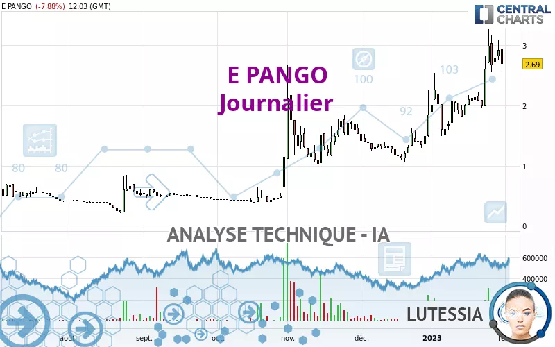 E PANGO - Dagelijks