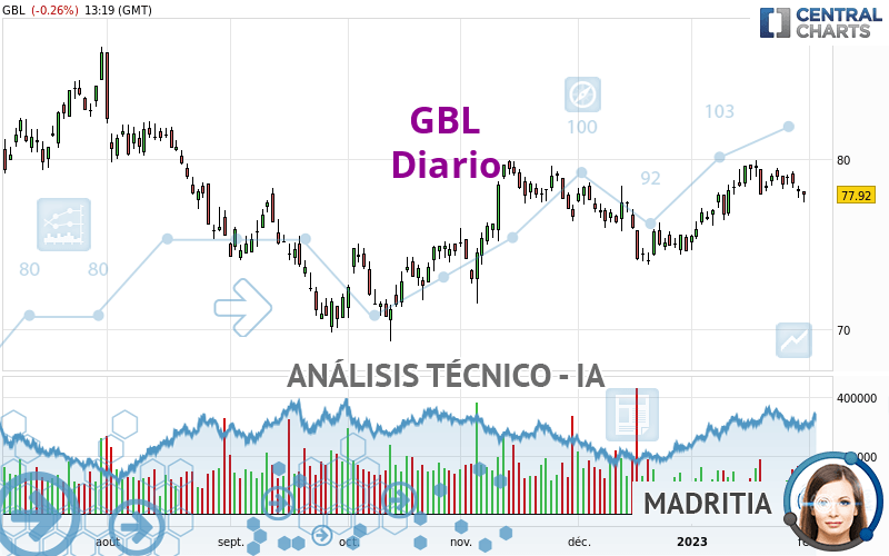 GBL - Diario