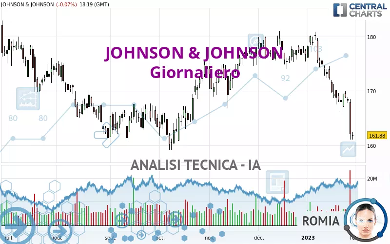 JOHNSON &amp; JOHNSON - Diario