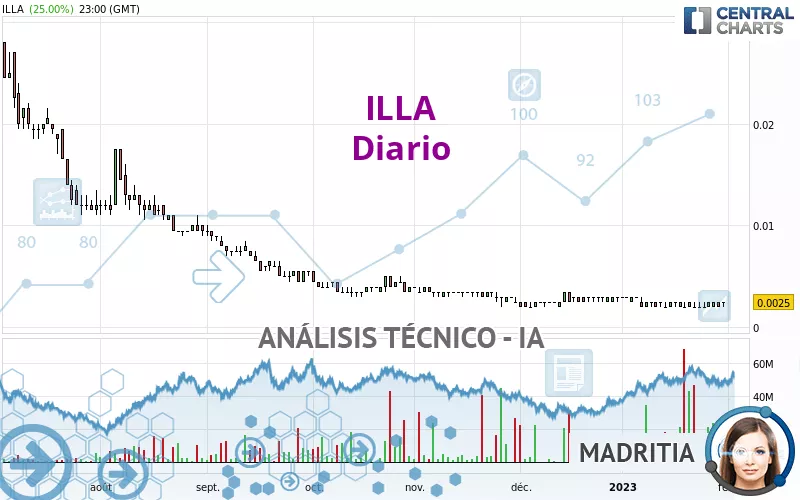 ILLA - Diario