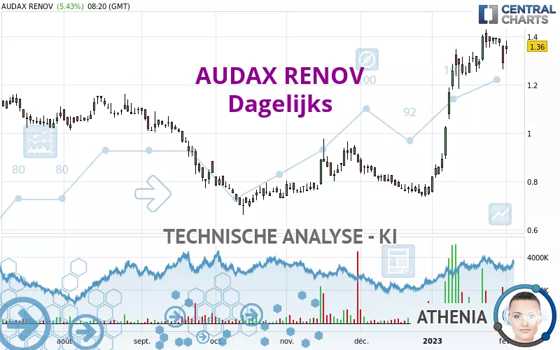 AUDAX RENOV - Dagelijks