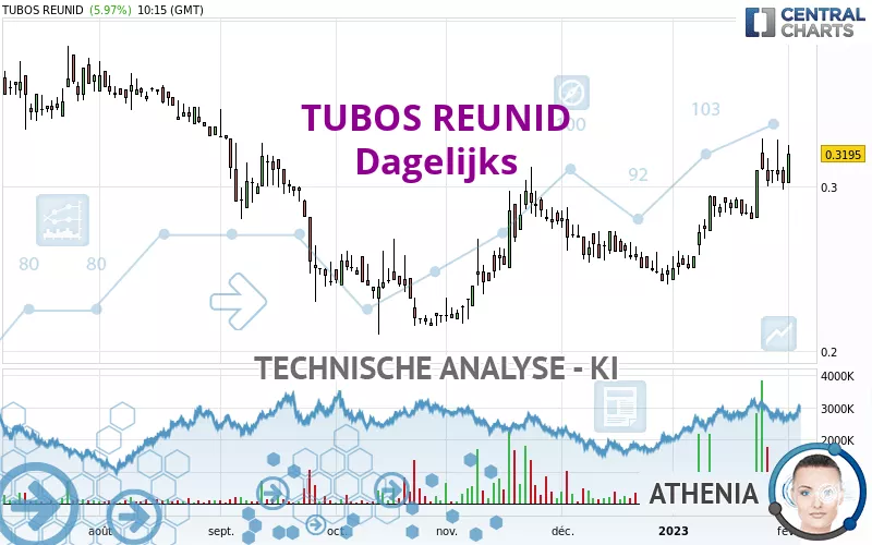 TUBOS REUNID - Dagelijks