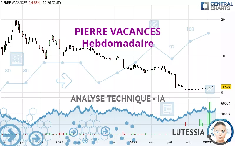 PIERRE VACANCES - Settimanale