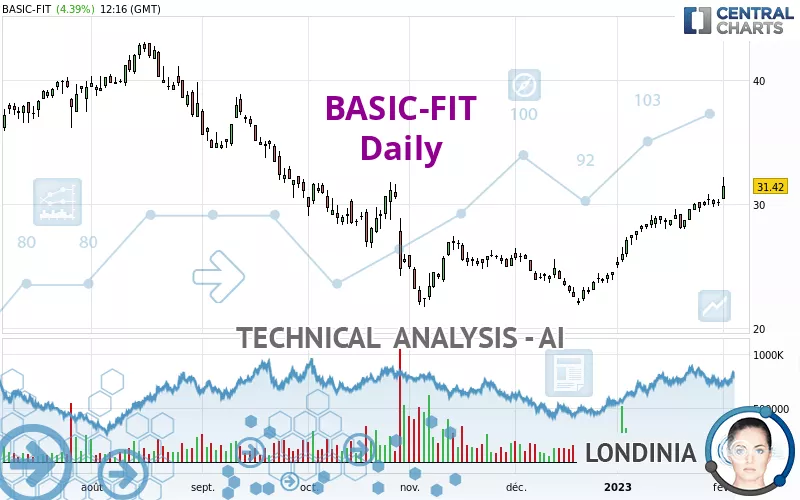 BASIC-FIT - Giornaliero