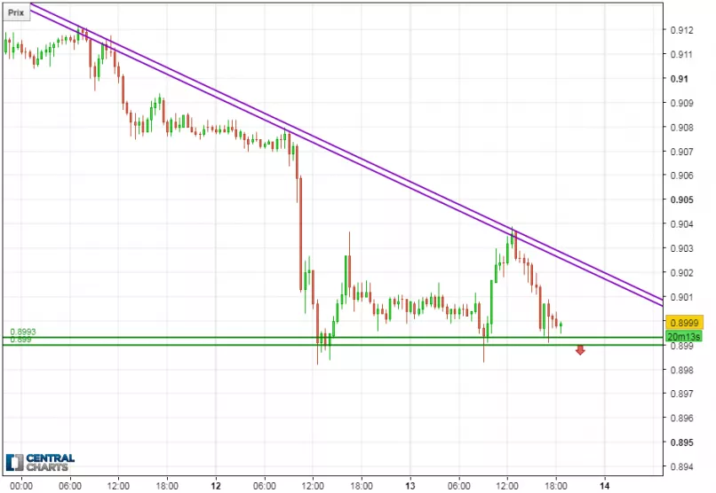 EUR/GBP - 30 min.