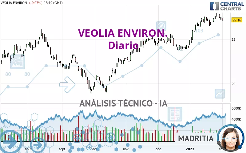 VEOLIA ENVIRON. - Diario