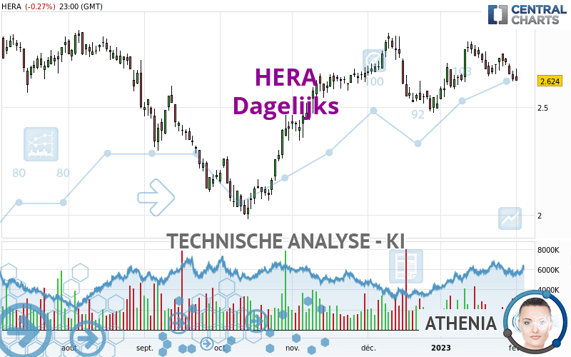 HERA - Diario