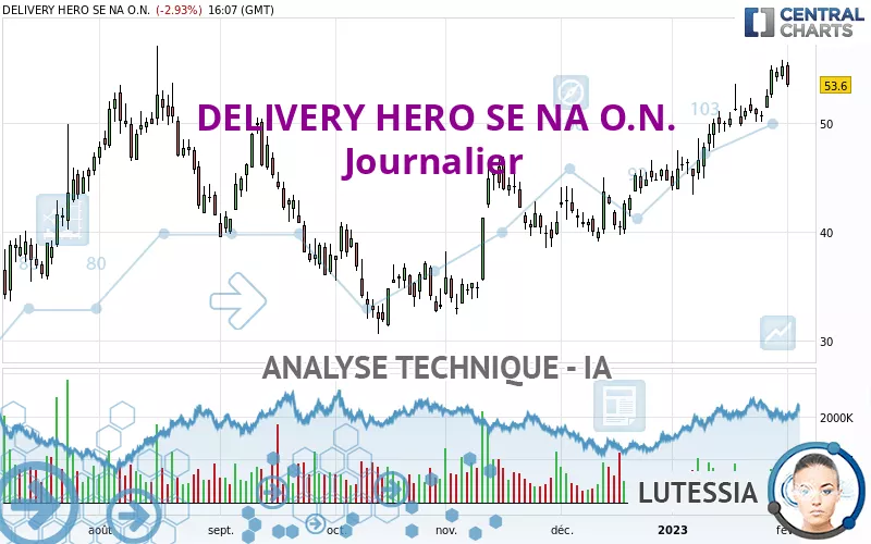 DELIVERY HERO SE NA O.N. - Journalier