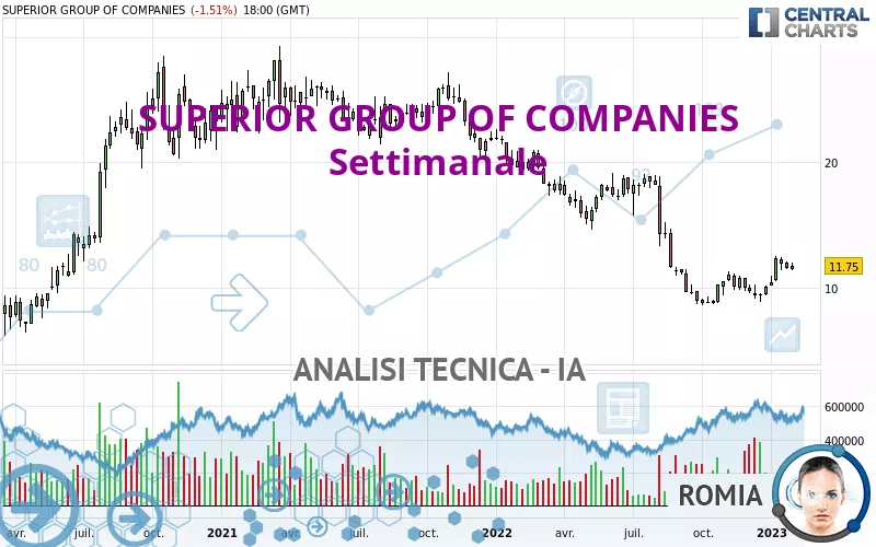 SUPERIOR GROUP OF COMPANIES - Settimanale