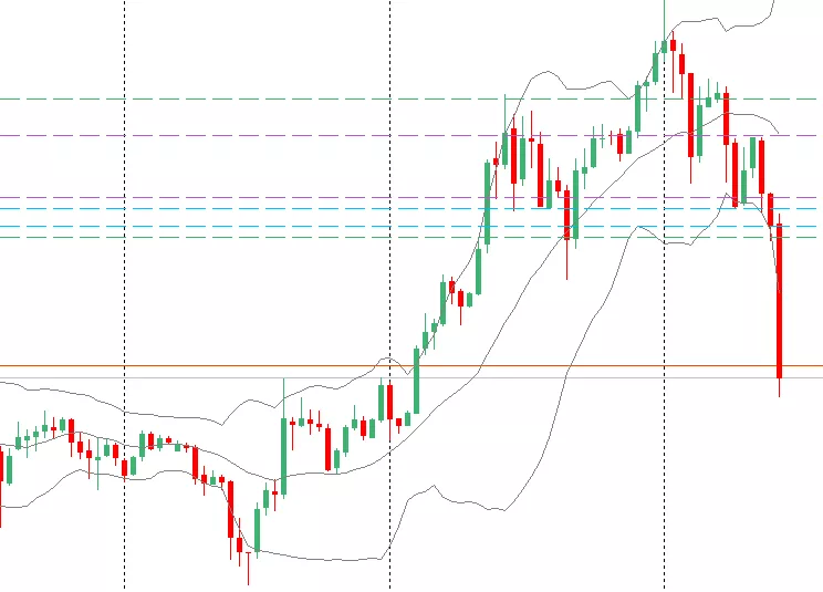 BITCOIN - BTC/JPY - Daily