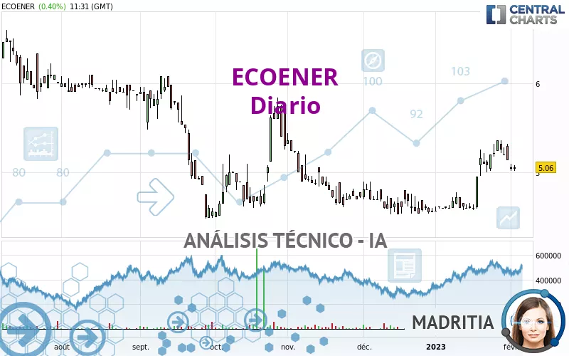 ECOENER - Journalier