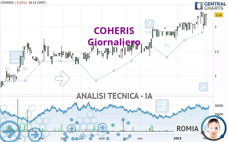 COHERIS - Giornaliero