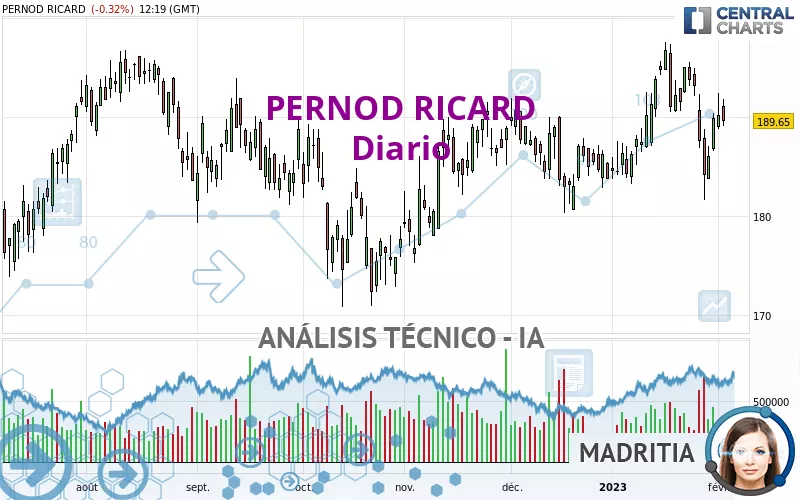 PERNOD RICARD - Diario