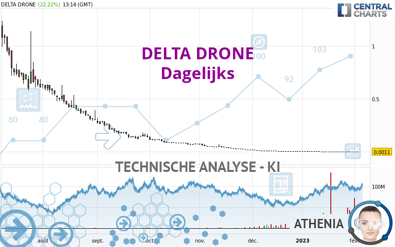 TONNER DRONES - Dagelijks