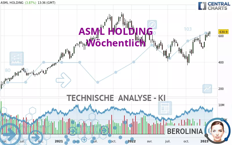 ASML HOLDING - Semanal