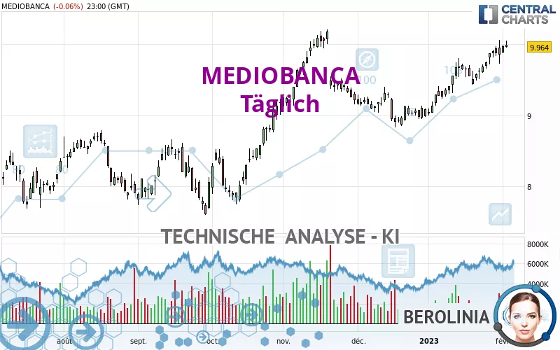 MEDIOBANCA - Täglich