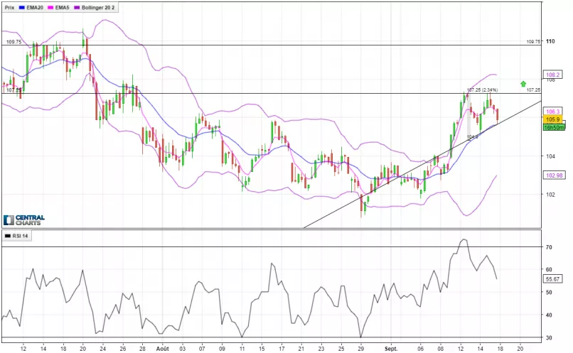 AIR LIQUIDE - 4H