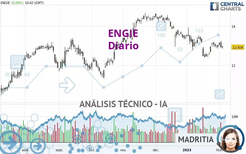 ENGIE - Diario