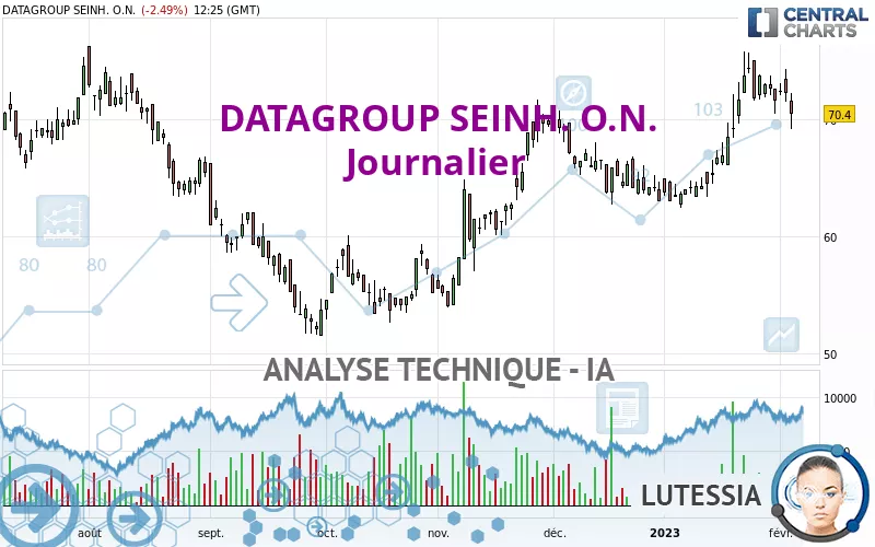 DATAGROUP SEINH. O.N. - Journalier