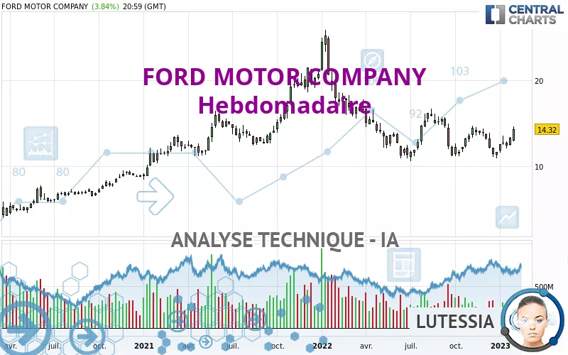 FORD MOTOR COMPANY - Hebdomadaire