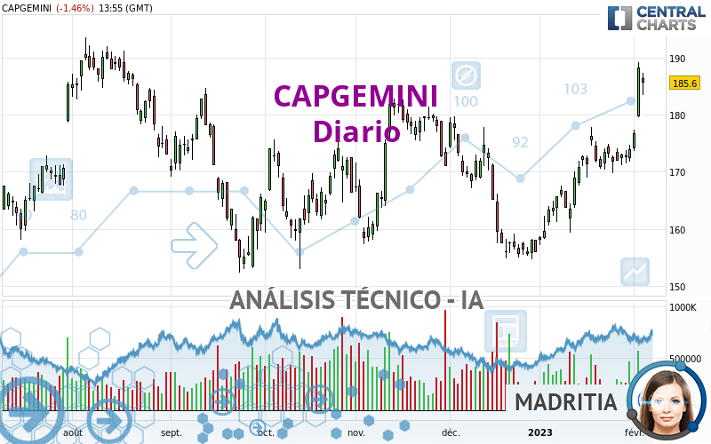 CAPGEMINI - Diario