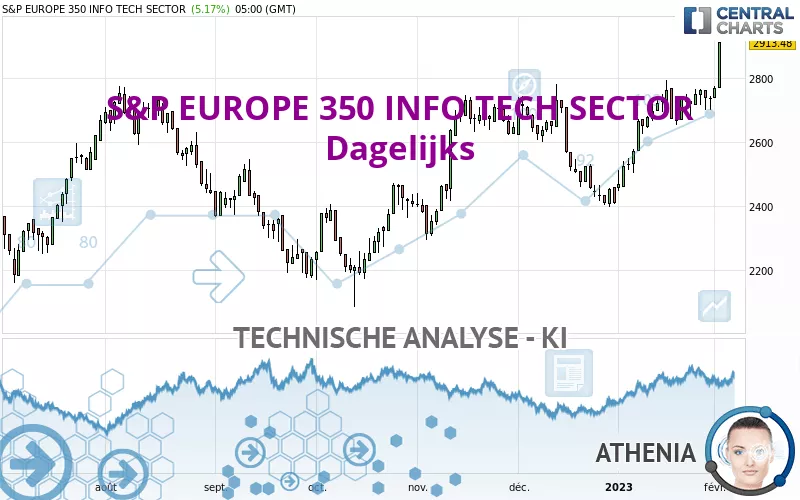 S&amp;P EUROPE 350 INFO TECH SECTOR - Diario