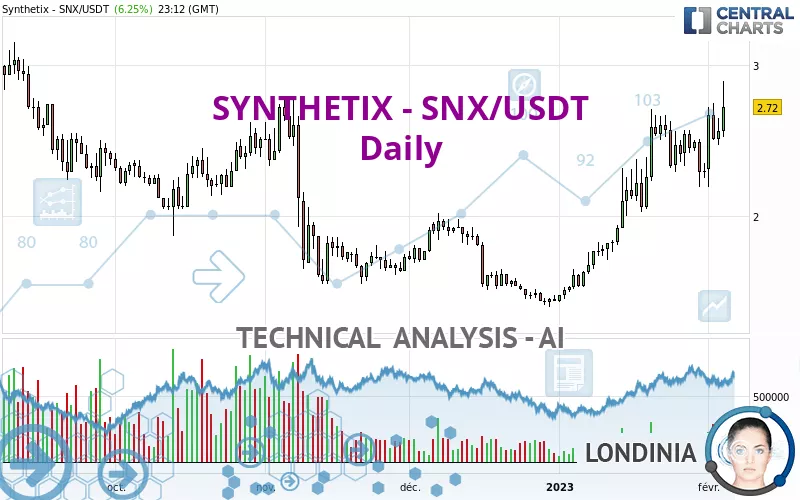 SYNTHETIX - SNX/USDT - Täglich