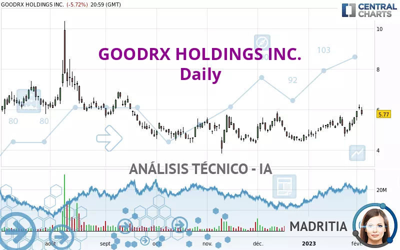 GOODRX HOLDINGS INC. - Journalier