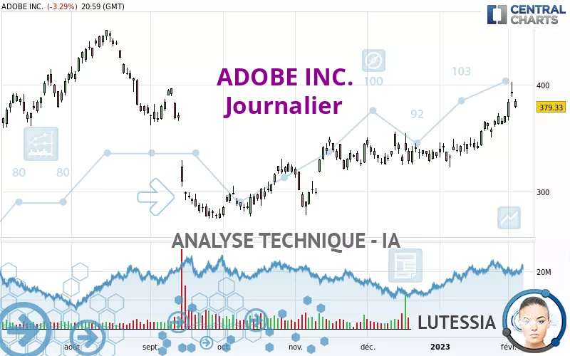 ADOBE INC. - Daily