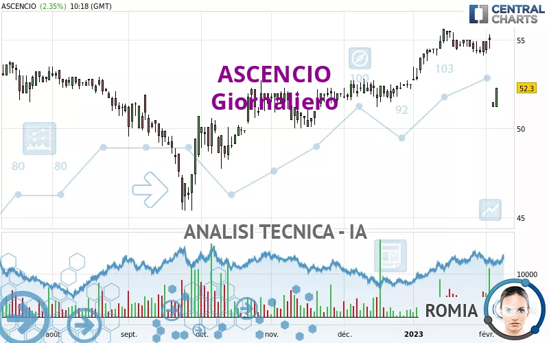 ASCENCIO - Giornaliero