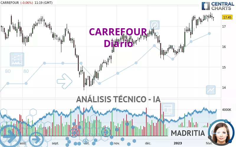 CARREFOUR - Diario