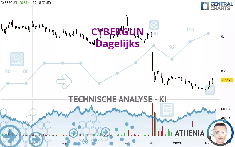 CYBERGUN - Dagelijks