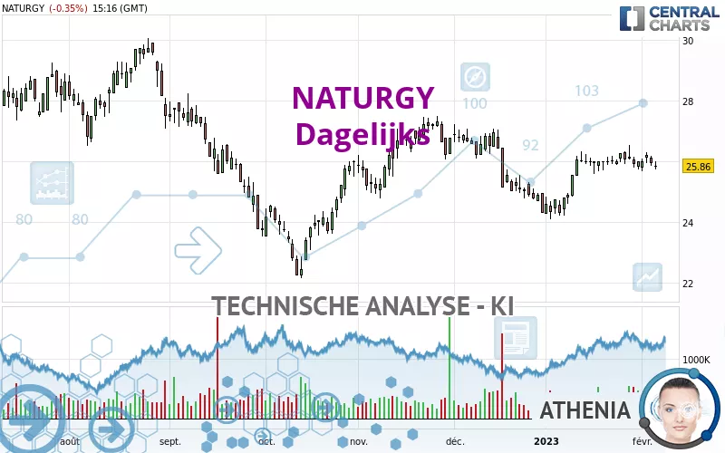 NATURGY - Dagelijks