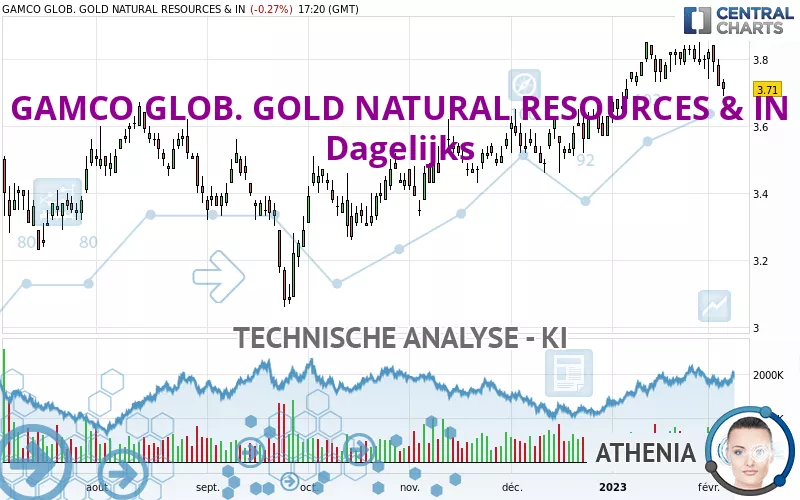 GAMCO GLOB. GOLD NATURAL RESOURCES &amp; IN - Diario