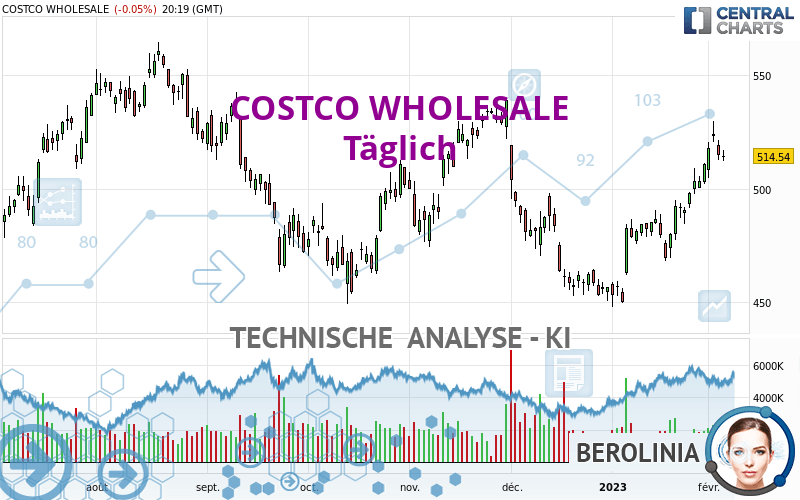 COSTCO WHOLESALE - Dagelijks