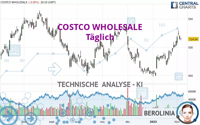 COSTCO WHOLESALE - Täglich