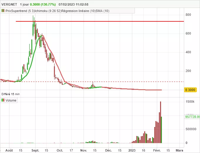 VERGNET - Daily