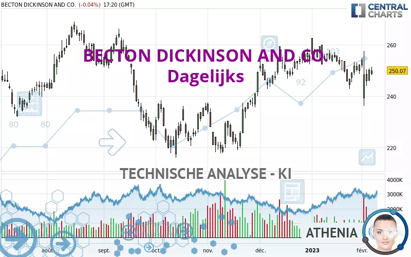 BECTON DICKINSON AND CO. - Giornaliero